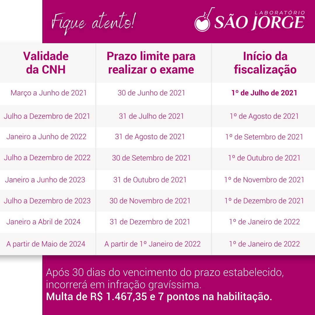 Fique atento: as fiscalizações para exames toxicológicos já iniciaram! - Laboratório São Jorge